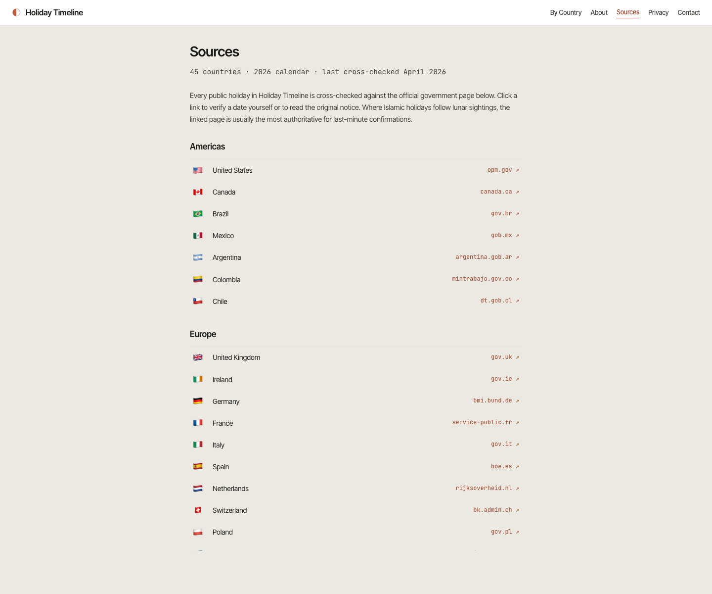 Holiday Timeline sources page showing the official government source link for each of the 45 countries